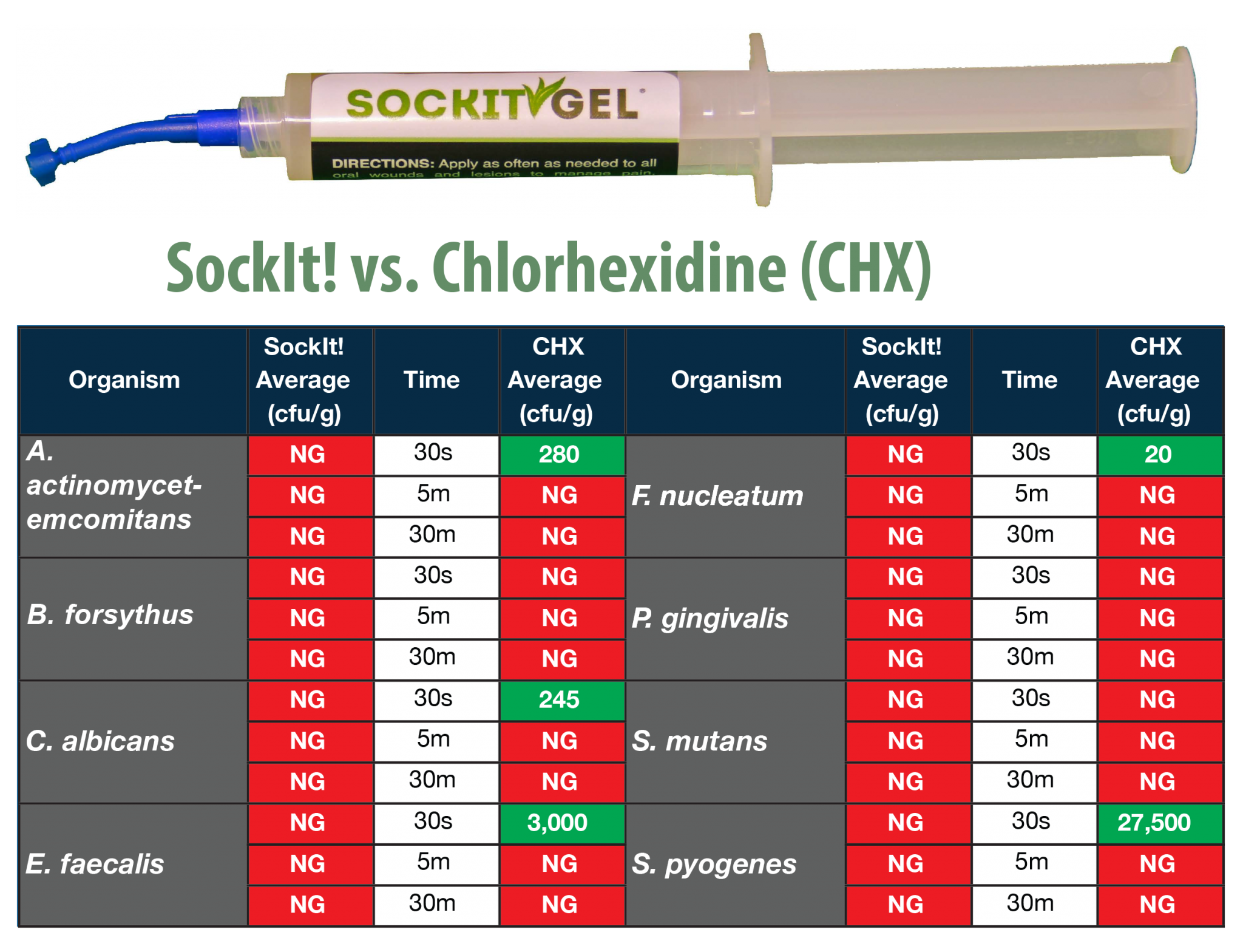 SOCKIt! Oral Hydrogel Wound Dressing for Everyday Patient Care | DRCNZ