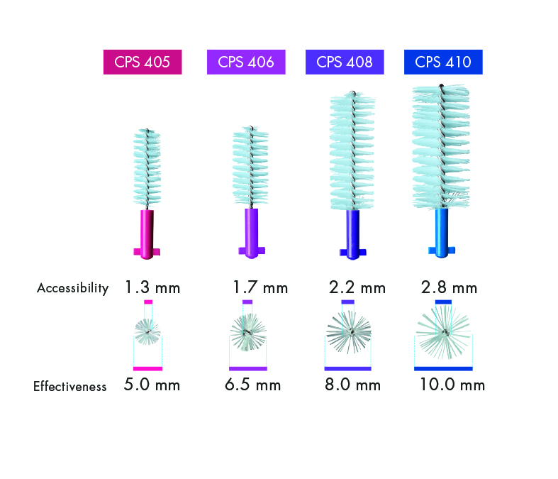 Curaprox Interdental Brush Perio Chairside Box - Image 8
